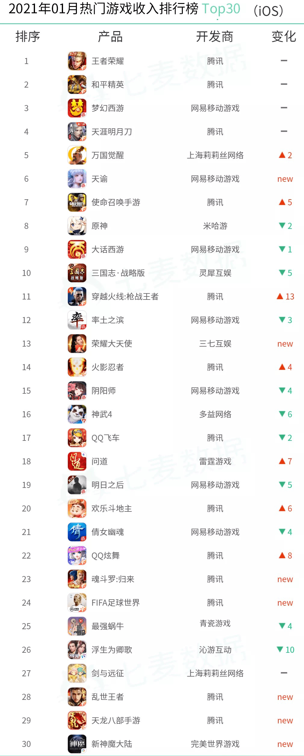 腾讯游戏网游排行